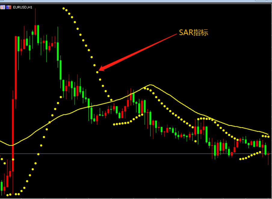 MT5交易软件下载:抛物线SAR交易策略